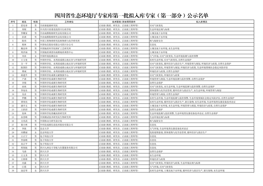 四川省生态环境厅专家库第一批拟入库专家（第一部分）公示-环保卫士