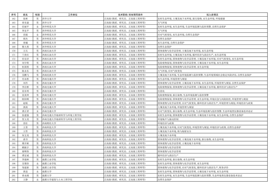 四川省生态环境厅专家库第一批拟入库专家（第一部分）公示