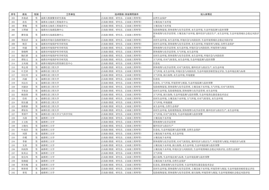 四川省生态环境厅专家库第一批拟入库专家（第一部分）公示