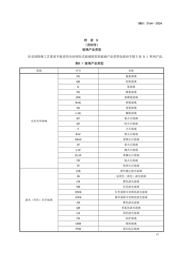 四川省发布地标《玻璃工业大气污染物排放标准》