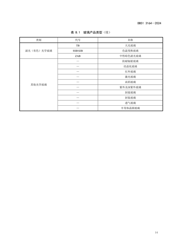 四川省发布地标《玻璃工业大气污染物排放标准》