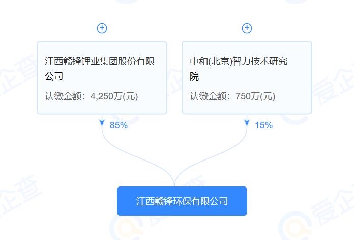 注册资本5000万元，江西锂资源巨头参与成立再生资源新公司！-环保卫士