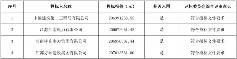 四企入围!超2亿元江阴市一般工业固废资源化热电联产项目(一期)评标结果公示