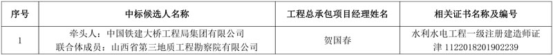 报价4.619亿!中国铁建大桥工程局联合体预中标汾河上游娄烦县北山生态环境综合治理项目EPC!