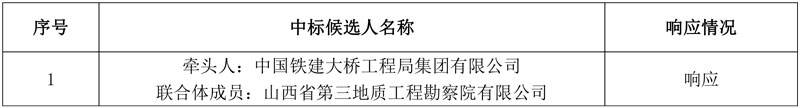 报价4.619亿!中国铁建大桥工程局联合体预中标汾河上游娄烦县北山生态环境综合治理项目EPC!