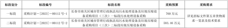 长春市南关区污水处理设备及垃圾压缩设备采购项目三次招标!