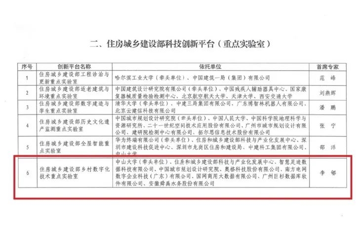 喜报丨舜禹股份获批住建部重点实验室