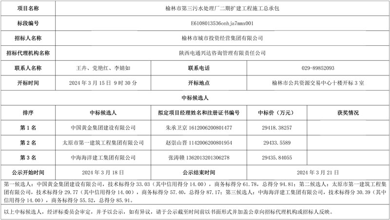 报价约3亿!中金建设当选榆林市第三污水处理厂二期扩建工程施工总承包第一中标候选人!