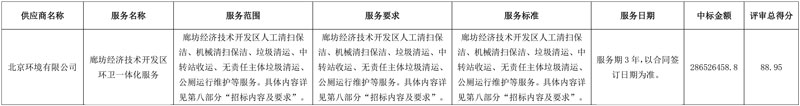 约2.86亿!北京环境拿下廊坊经济技术开发区环卫一体化服务!