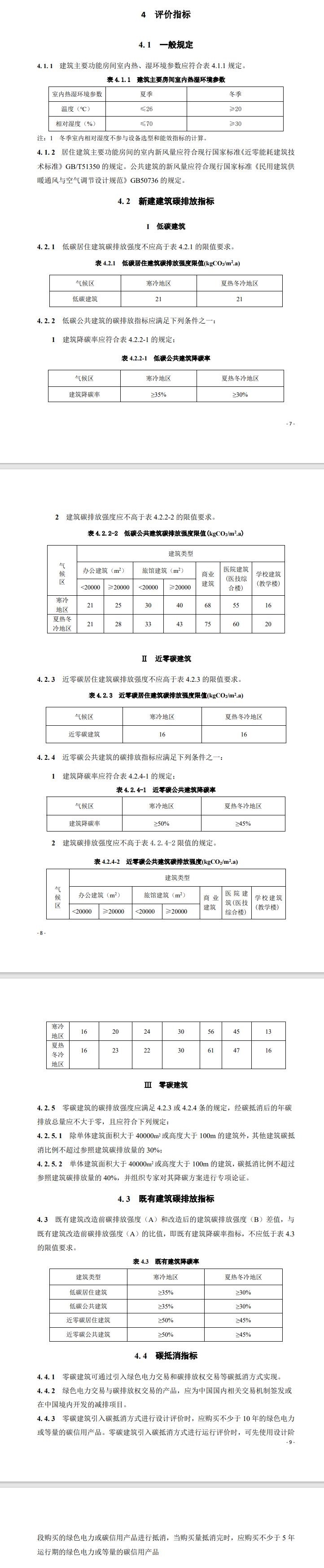建筑碳排放评价标准即将出炉，碳抵消比例不得超过这个数！-环保卫士