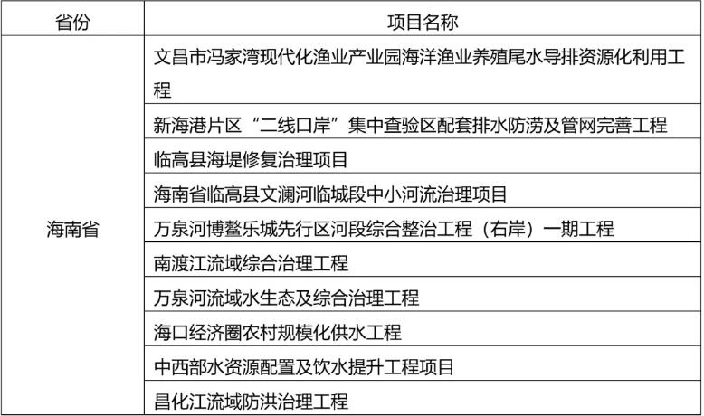 “十四五”接近尾声，各省重大项目建设进展如何？市政环保储备项目类还有哪些？