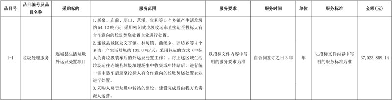 福建东飞环境中标连城县生活垃圾外运及处置项目!