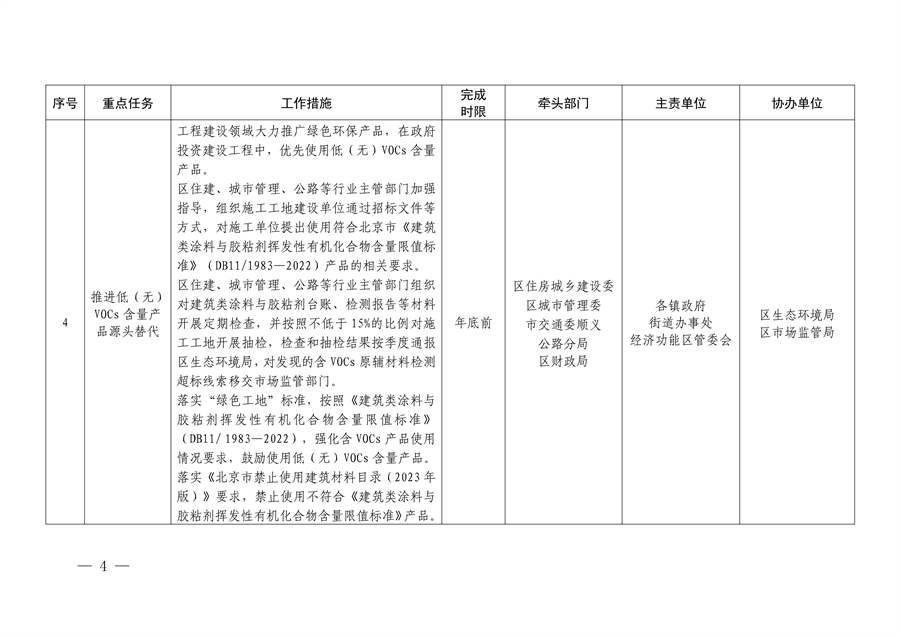 北京市顺义区印发《顺义区污染防治攻坚战2024年行动计划》