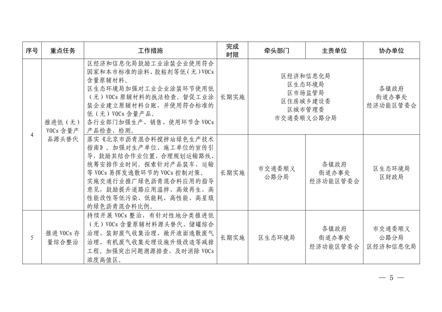 北京市顺义区印发《顺义区污染防治攻坚战2024年行动计划》