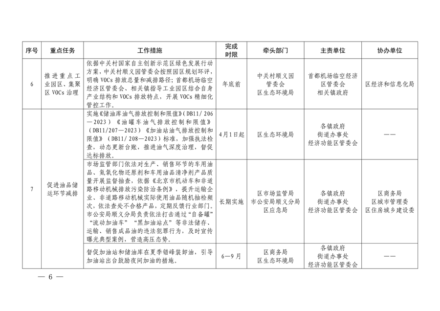 北京市顺义区印发《顺义区污染防治攻坚战2024年行动计划》