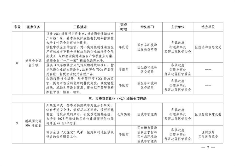 北京市顺义区印发《顺义区污染防治攻坚战2024年行动计划》