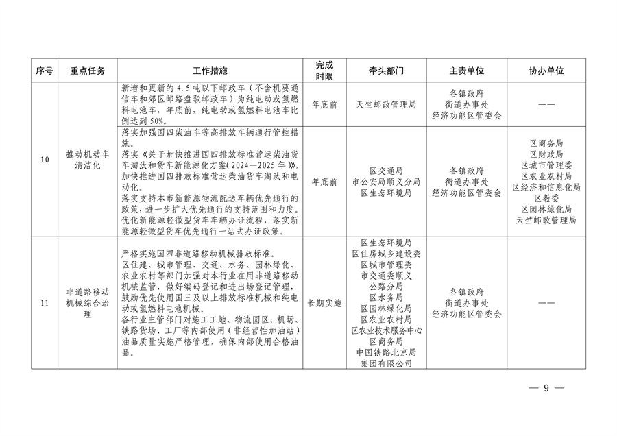 北京市顺义区印发《顺义区污染防治攻坚战2024年行动计划》
