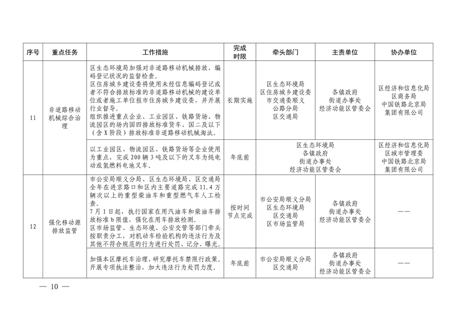 北京市顺义区印发《顺义区污染防治攻坚战2024年行动计划》