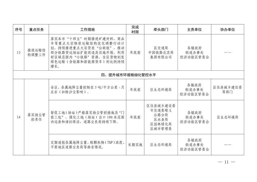 北京市顺义区印发《顺义区污染防治攻坚战2024年行动计划》