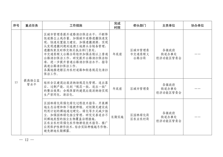 北京市顺义区印发《顺义区污染防治攻坚战2024年行动计划》