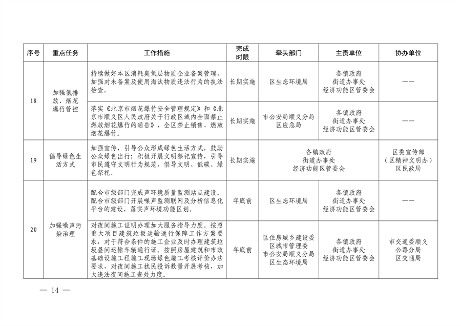 北京市顺义区印发《顺义区污染防治攻坚战2024年行动计划》