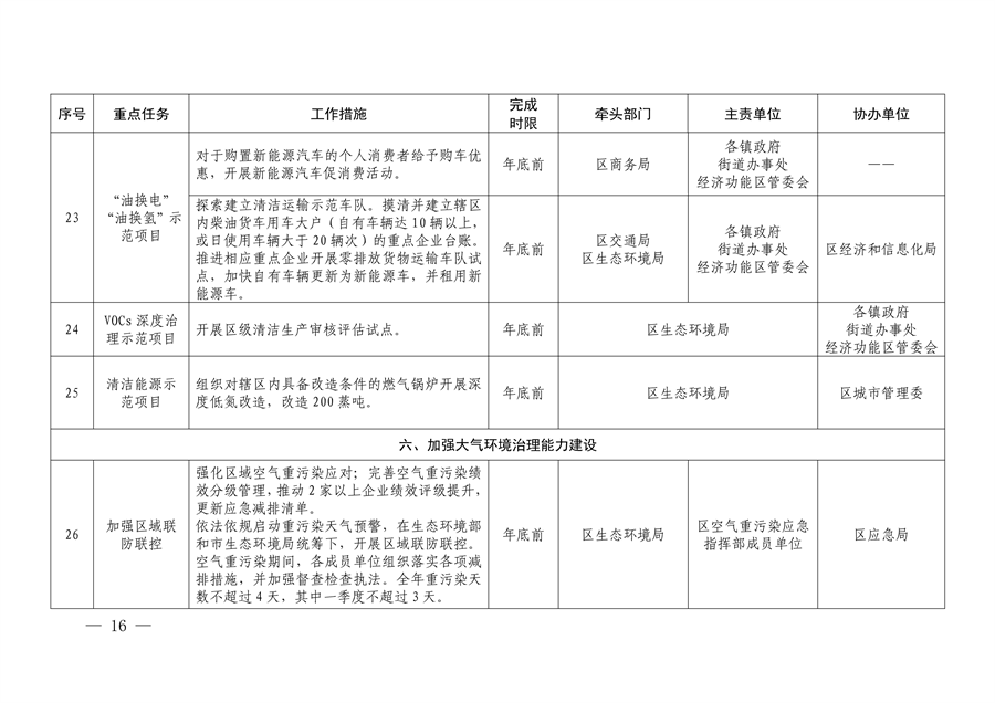 北京市顺义区印发《顺义区污染防治攻坚战2024年行动计划》