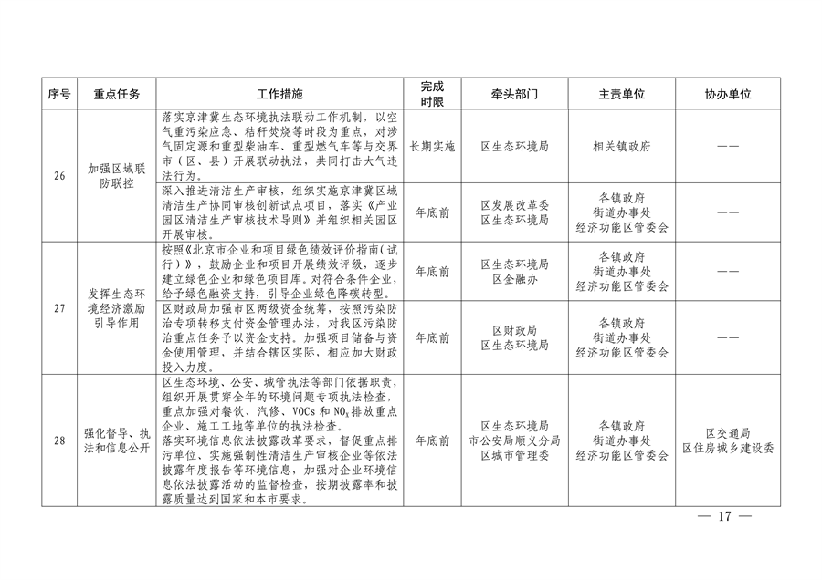 北京市顺义区印发《顺义区污染防治攻坚战2024年行动计划》