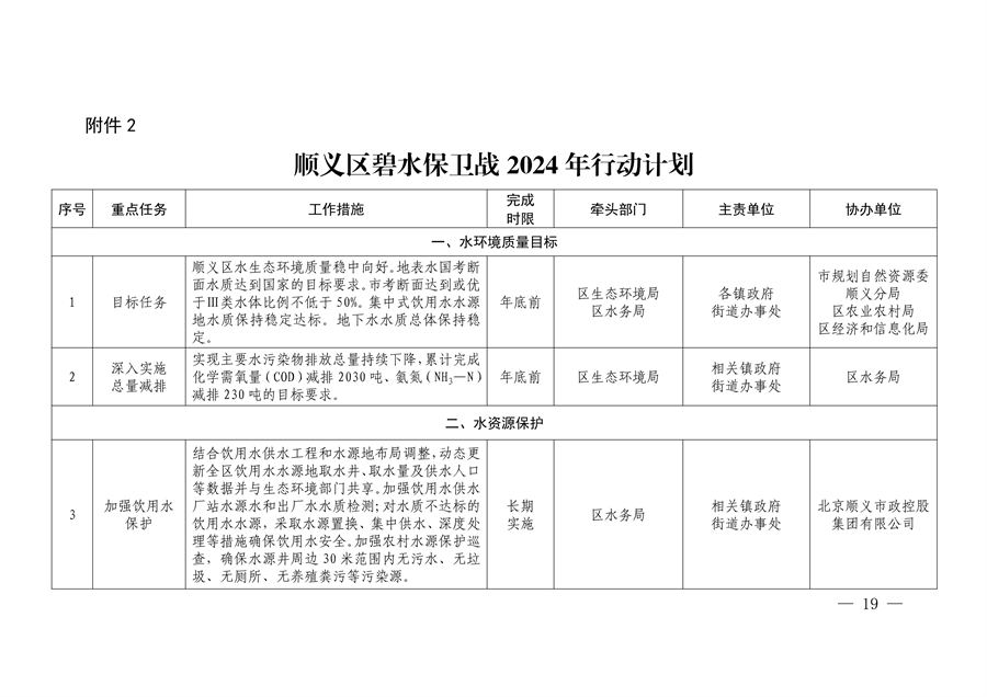 北京市顺义区印发《顺义区污染防治攻坚战2024年行动计划》