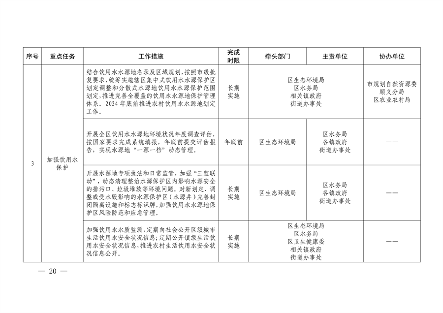 北京市顺义区印发《顺义区污染防治攻坚战2024年行动计划》