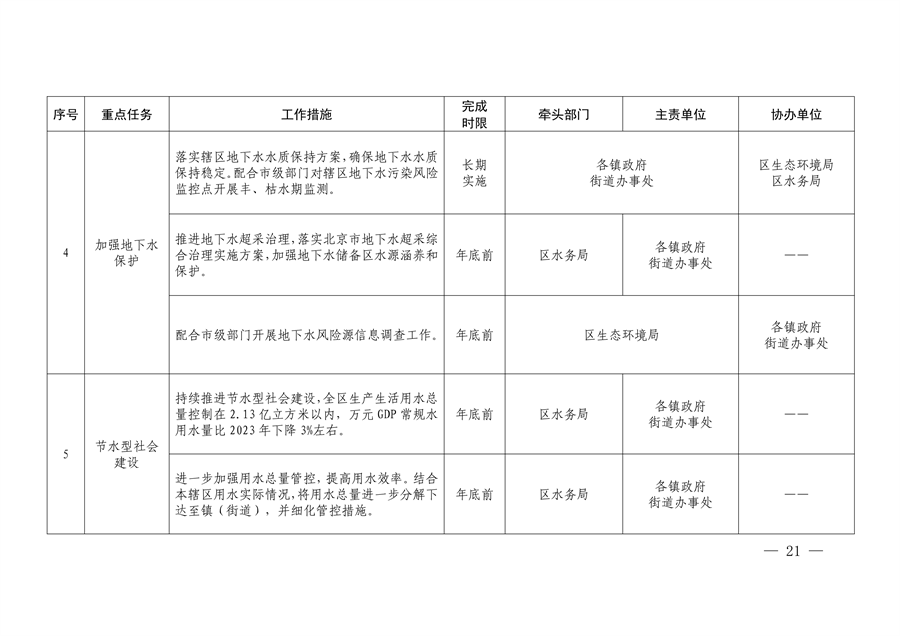 北京市顺义区印发《顺义区污染防治攻坚战2024年行动计划》