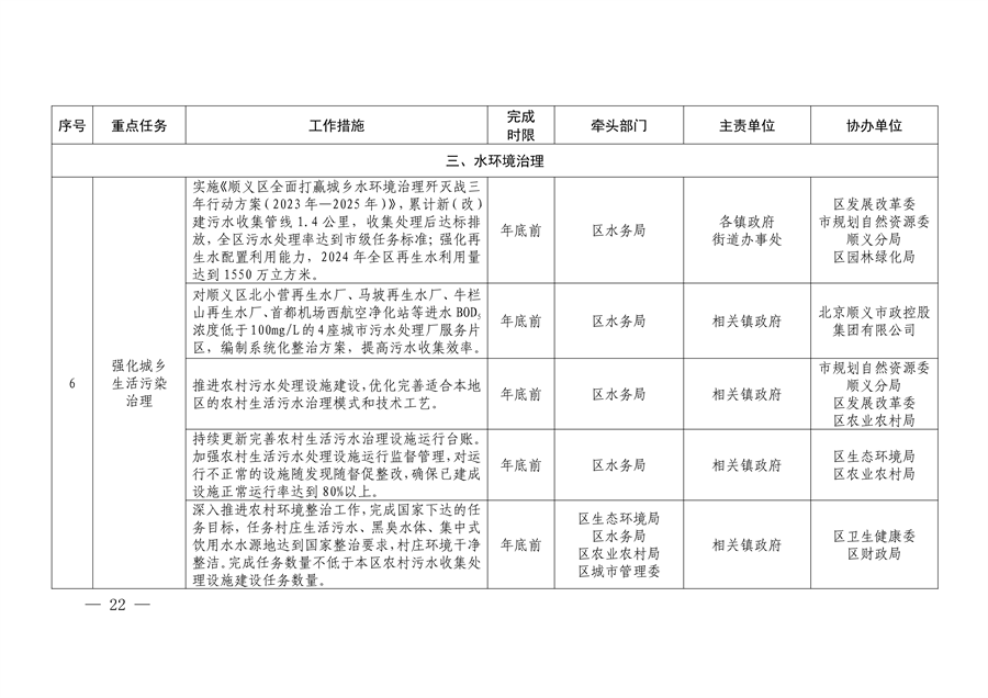 北京市顺义区印发《顺义区污染防治攻坚战2024年行动计划》