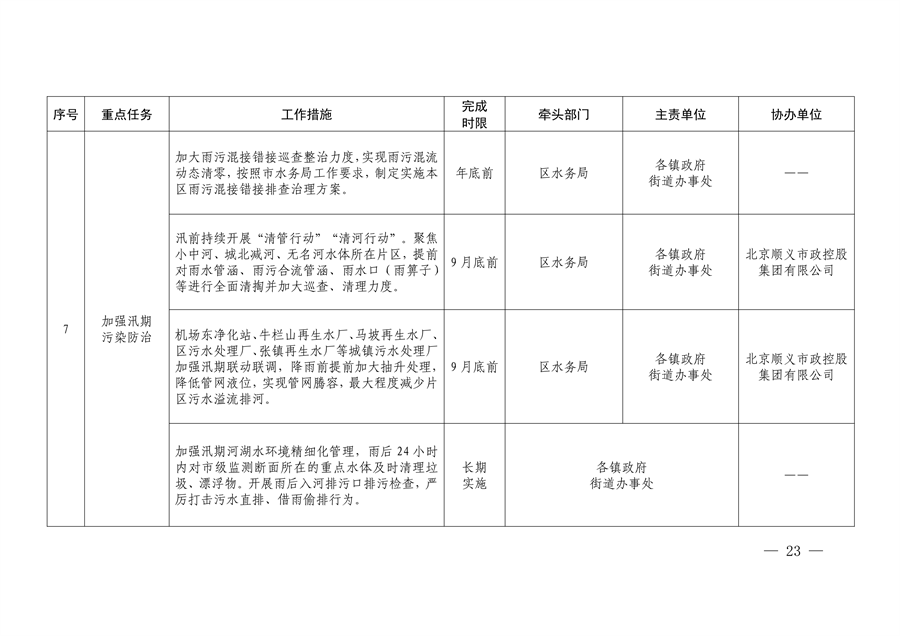 北京市顺义区印发《顺义区污染防治攻坚战2024年行动计划》