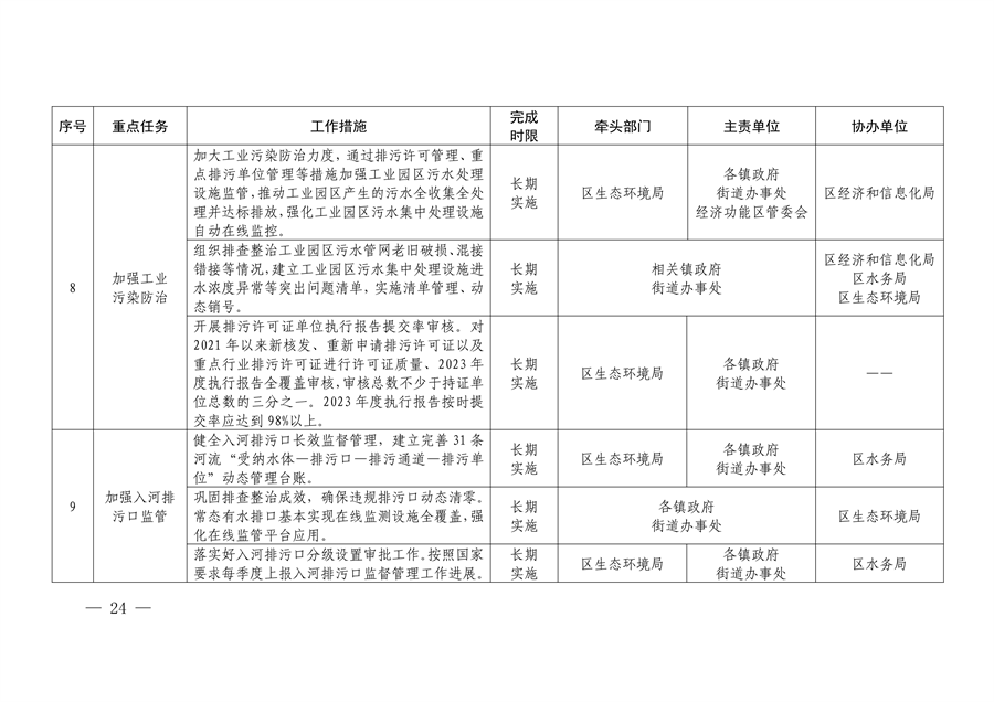北京市顺义区印发《顺义区污染防治攻坚战2024年行动计划》