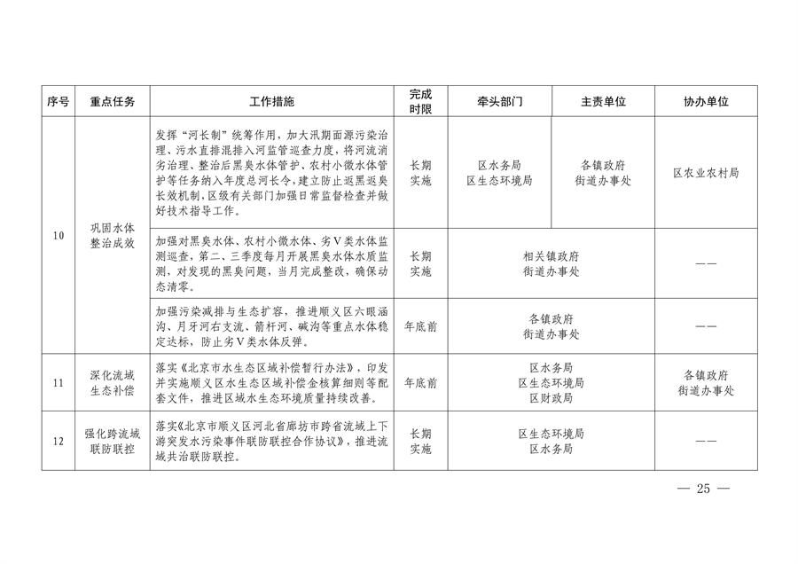 北京市顺义区印发《顺义区污染防治攻坚战2024年行动计划》