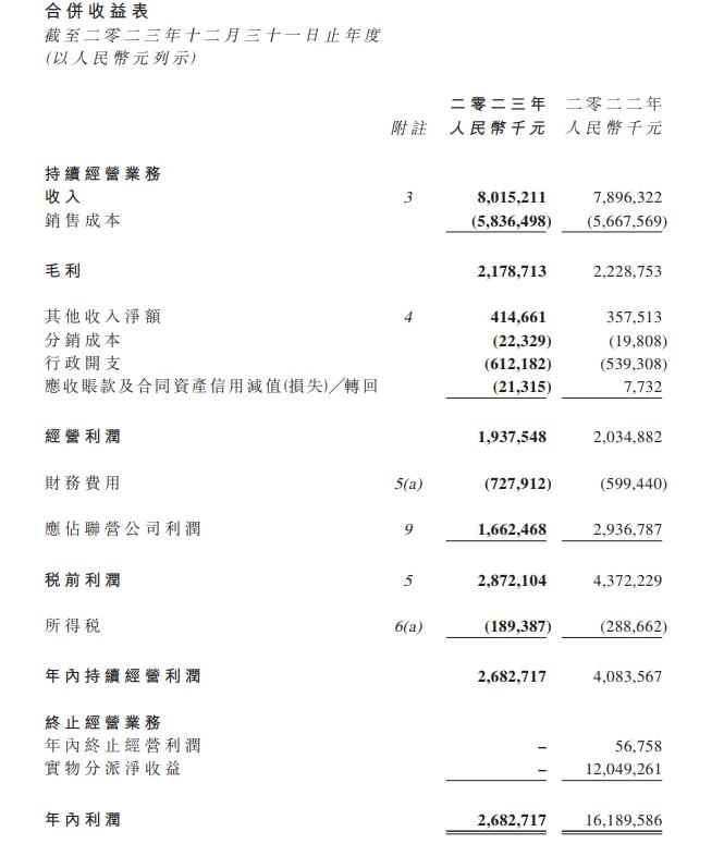 海螺创业2023年营收微增，净利润却同比下滑超八成-环保卫士