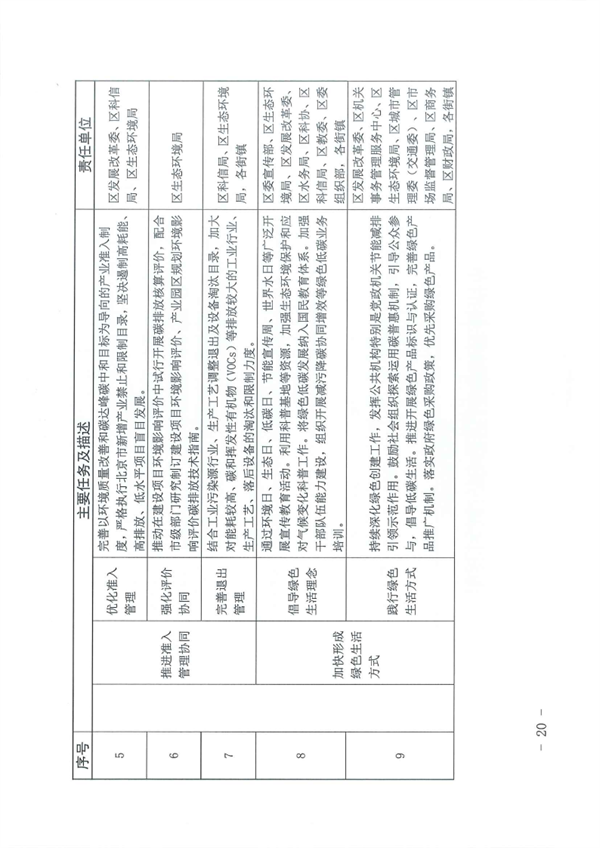 《北京市海淀区减污降碳协同增效实施方案》发布