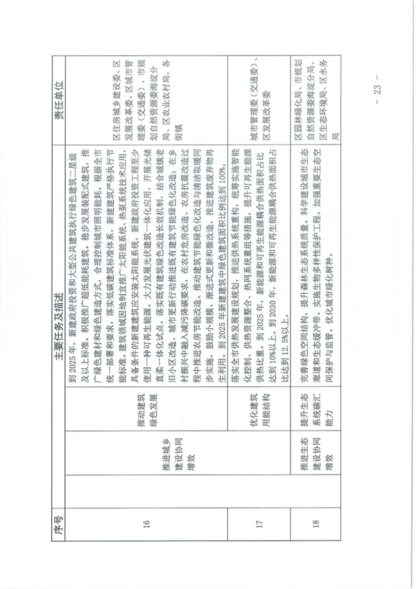 《北京市海淀区减污降碳协同增效实施方案》发布