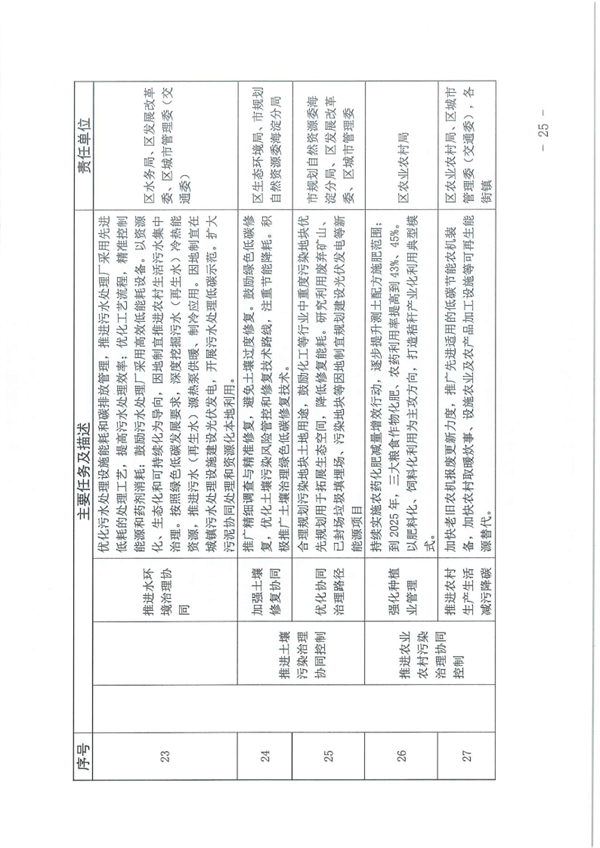 《北京市海淀区减污降碳协同增效实施方案》发布