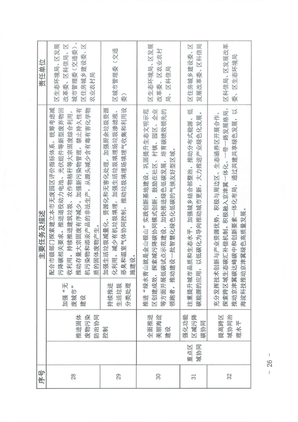 《北京市海淀区减污降碳协同增效实施方案》发布