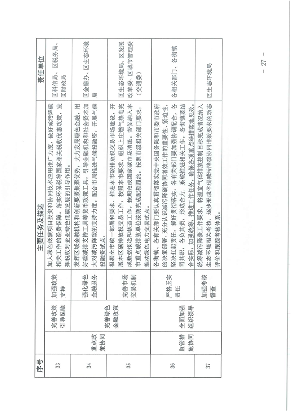 《北京市海淀区减污降碳协同增效实施方案》发布