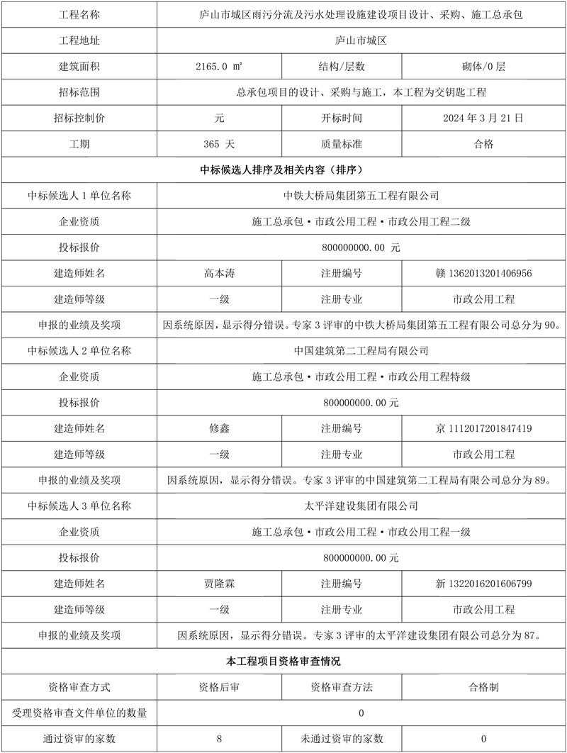 报价8亿!中铁大桥局五公司预中标庐山市城区雨污分流及污水处理设施建设项目设计、采购、施工总承包!