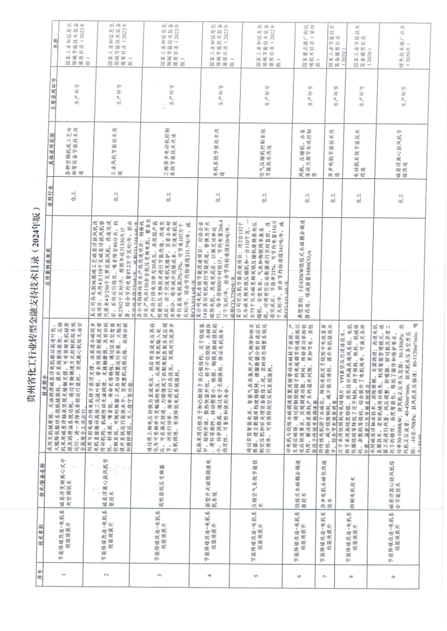 贵州省关于深入推进绿色金融、转型金融推动工业绿色低碳发展的通知-环保卫士