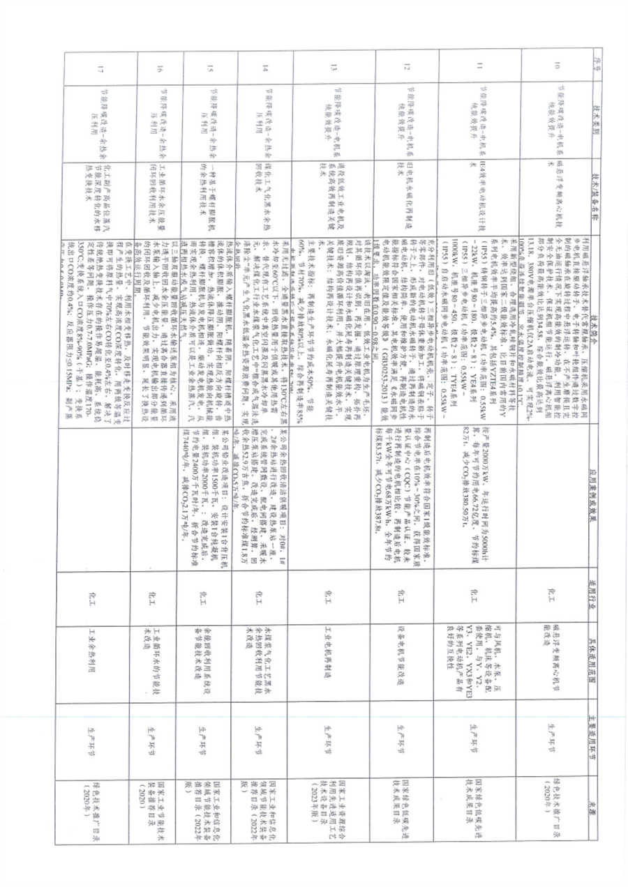 贵州省关于深入推进绿色金融、转型金融推动工业绿色低碳发展的通知