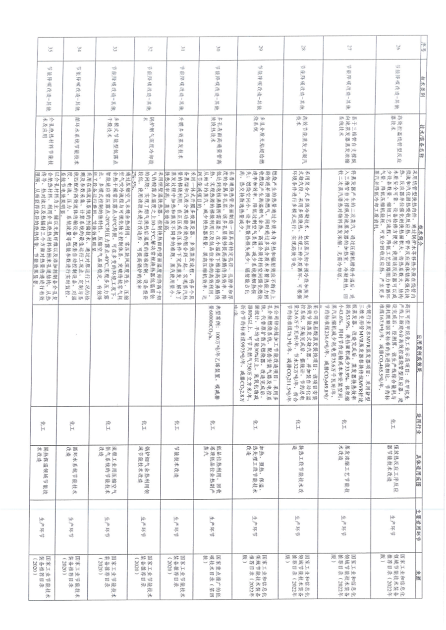 贵州省关于深入推进绿色金融、转型金融推动工业绿色低碳发展的通知