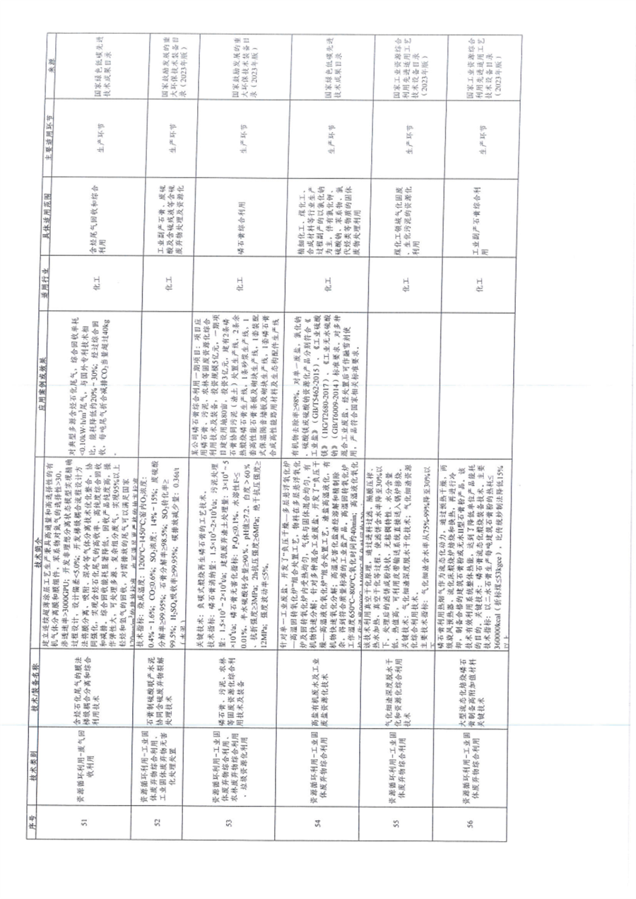 贵州省关于深入推进绿色金融、转型金融推动工业绿色低碳发展的通知