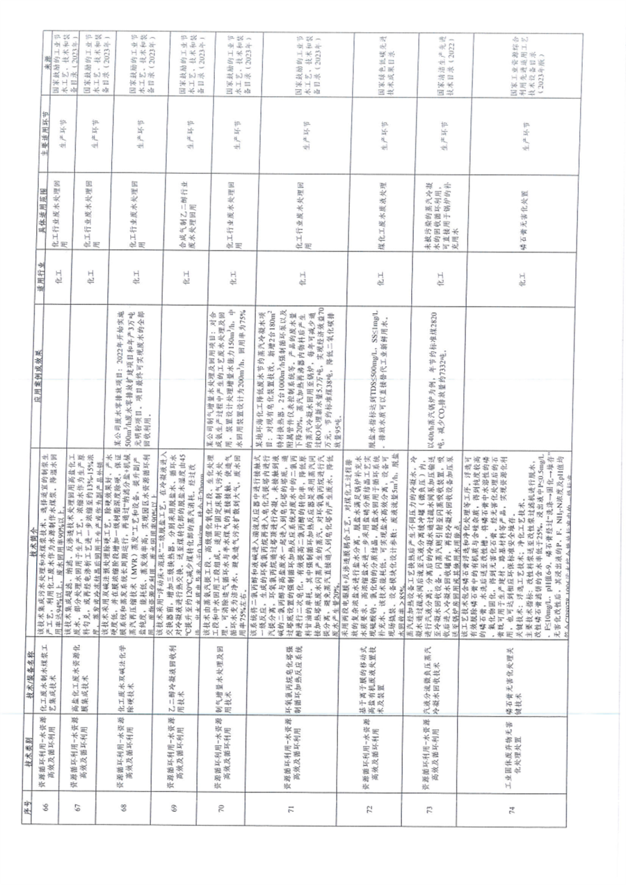 贵州省关于深入推进绿色金融、转型金融推动工业绿色低碳发展的通知