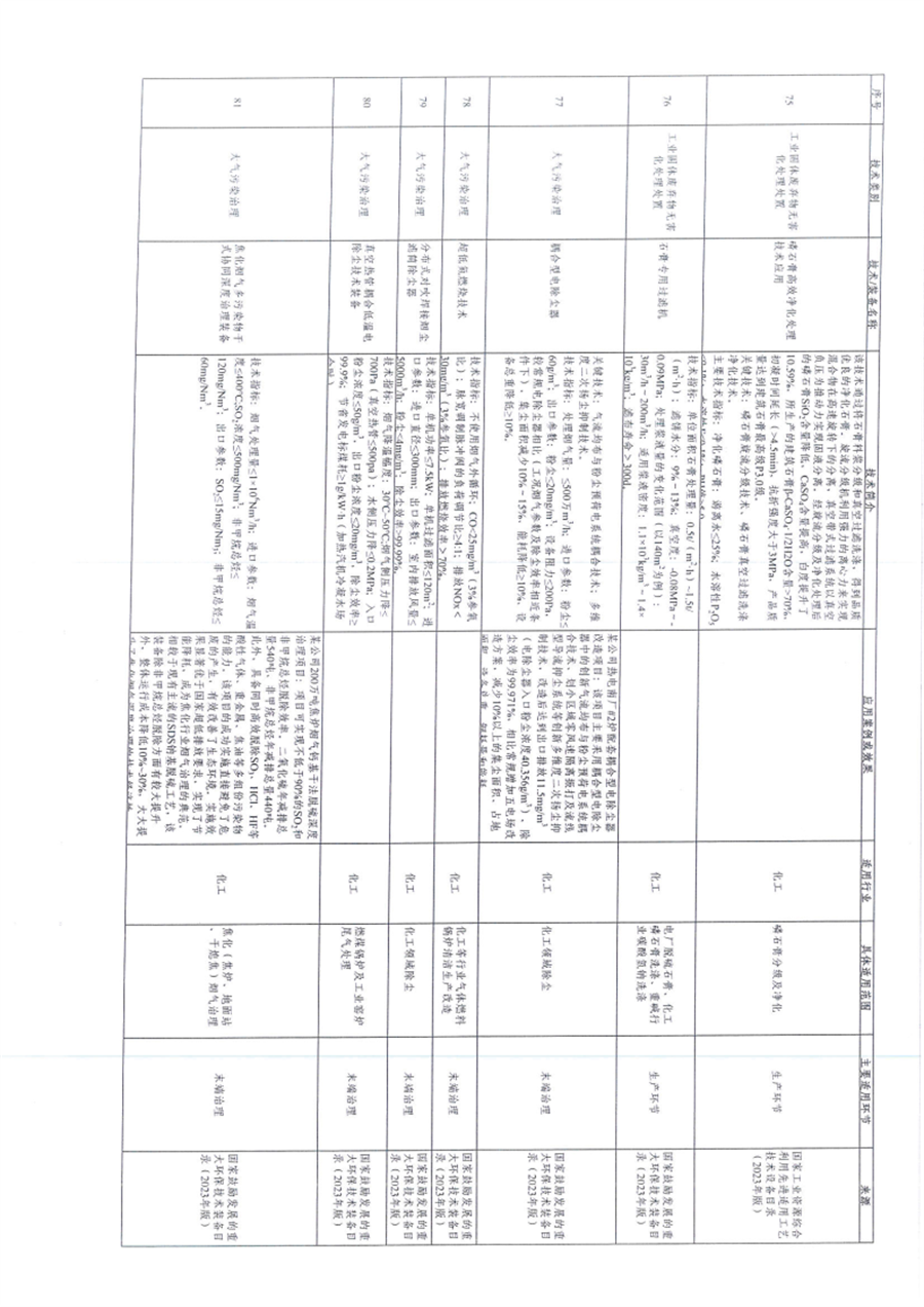 贵州省关于深入推进绿色金融、转型金融推动工业绿色低碳发展的通知
