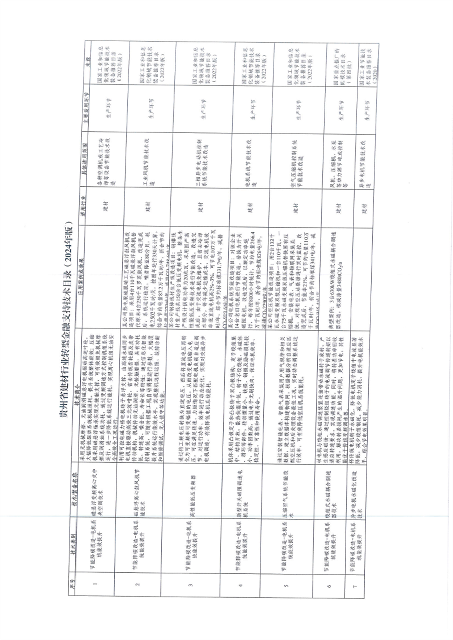 贵州省关于深入推进绿色金融、转型金融推动工业绿色低碳发展的通知
