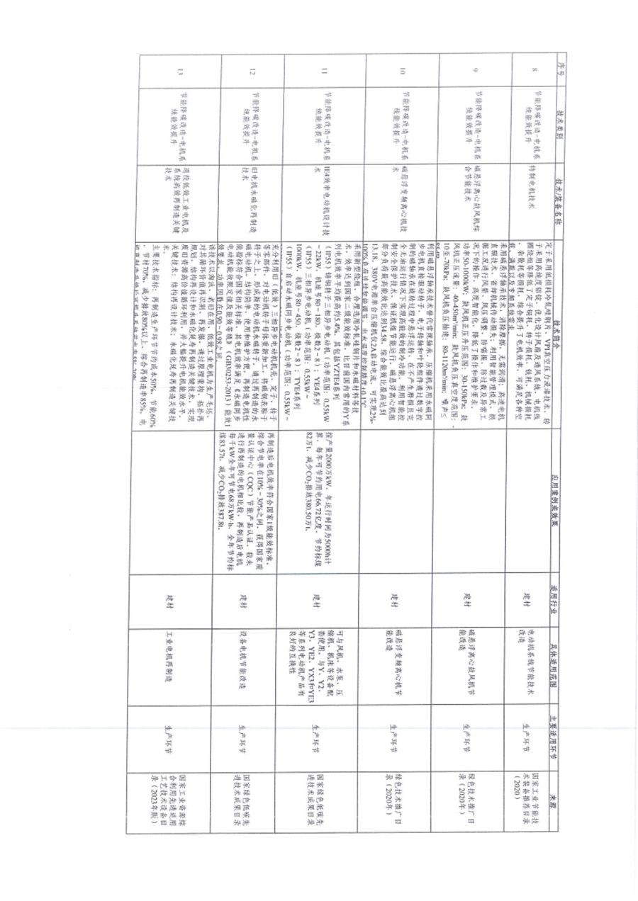 贵州省关于深入推进绿色金融、转型金融推动工业绿色低碳发展的通知
