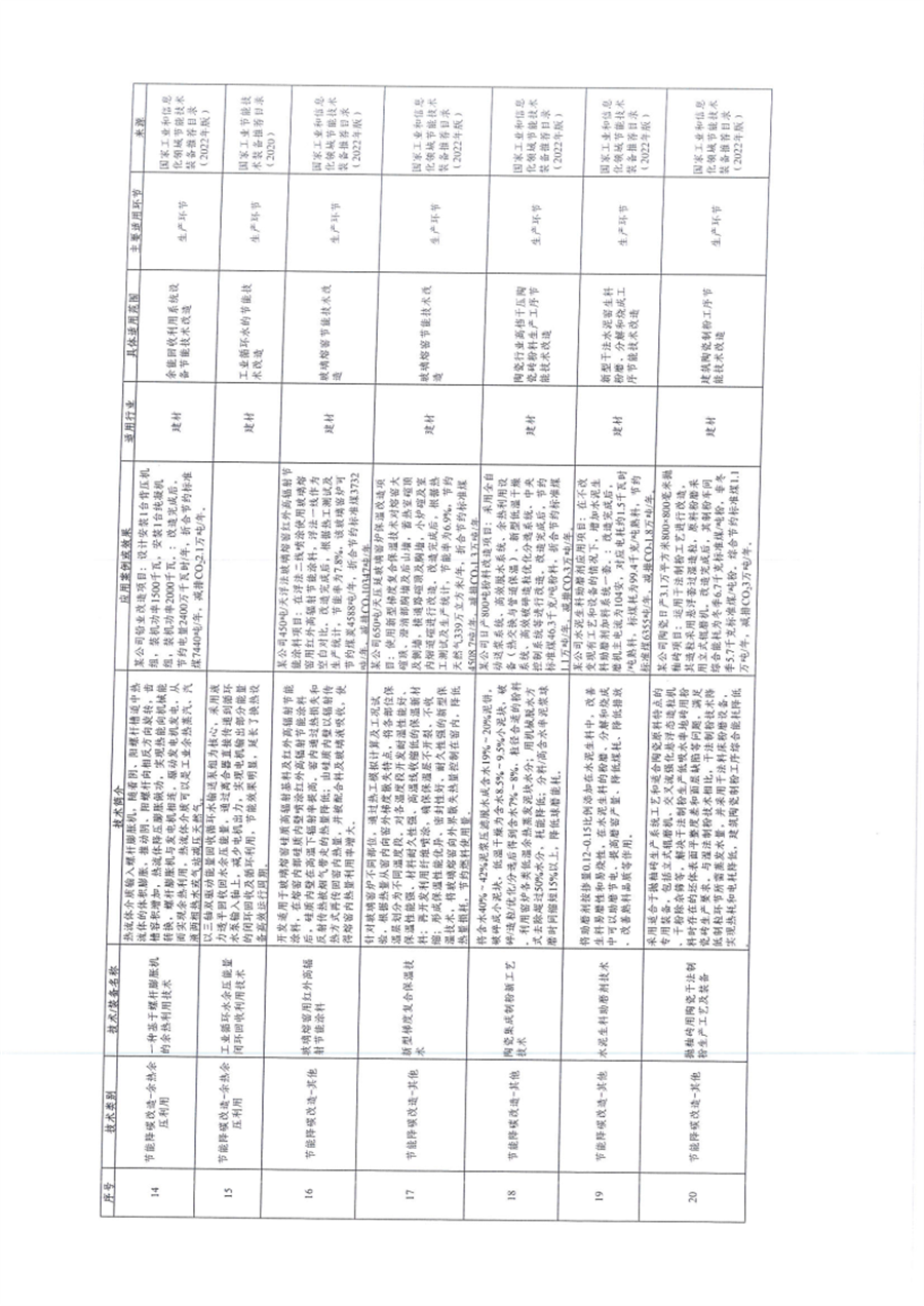 贵州省关于深入推进绿色金融、转型金融推动工业绿色低碳发展的通知
